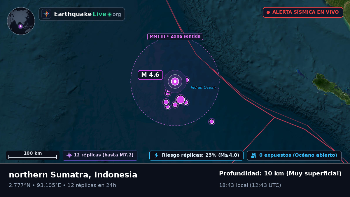 Océano Índico (Indonesia)
