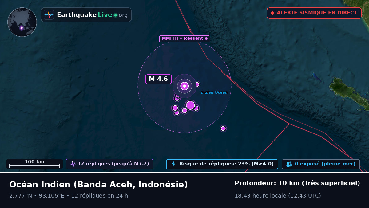 Océan Indien (Indonésie)
