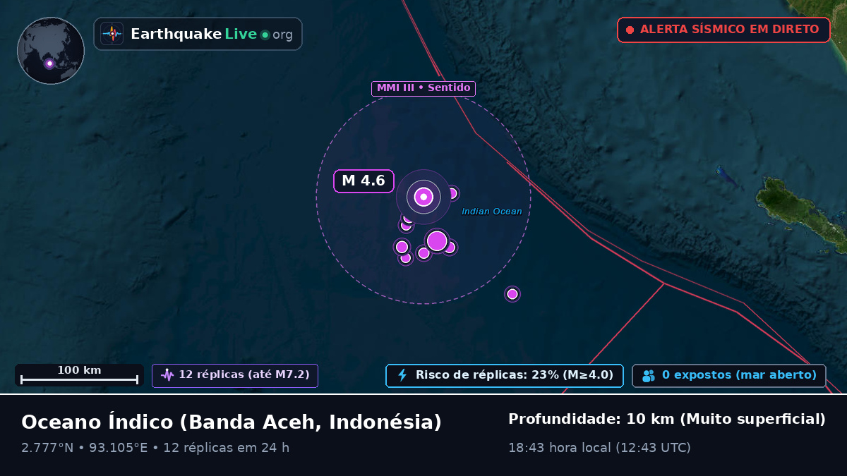 Oceano Índico (Indonésia)