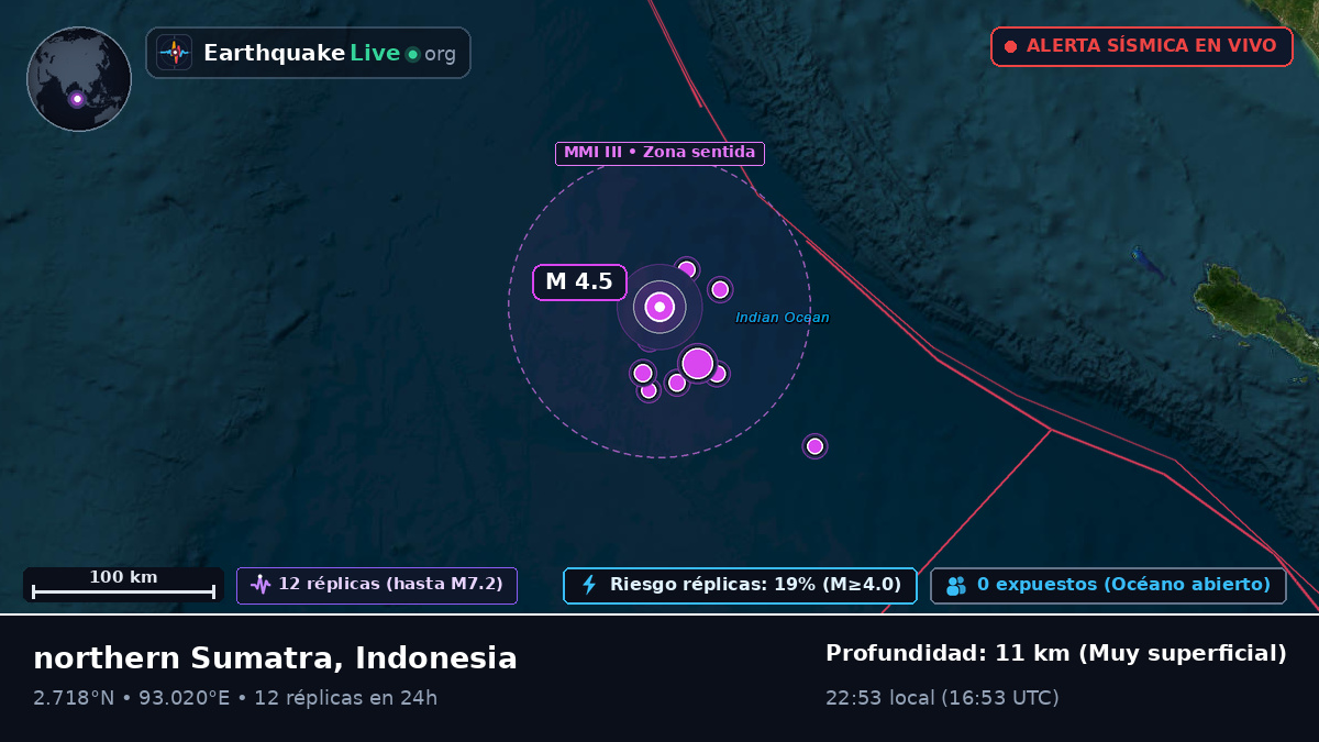 Océano Índico (Indonesia)