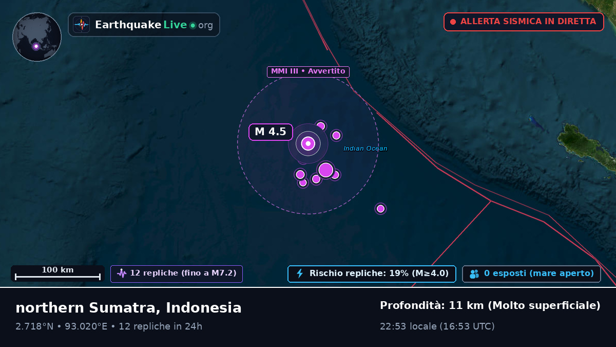 Oceano Indiano (Indonesia)