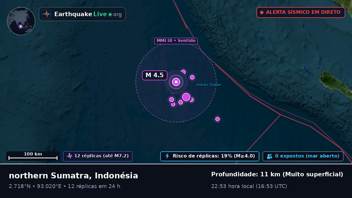 Oceano Índico (Indonésia)