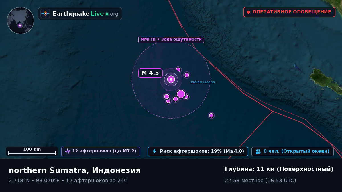 Индийский океан (Индонезия)