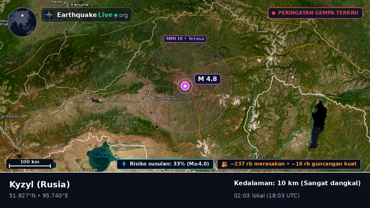 Tuva, Rusia
