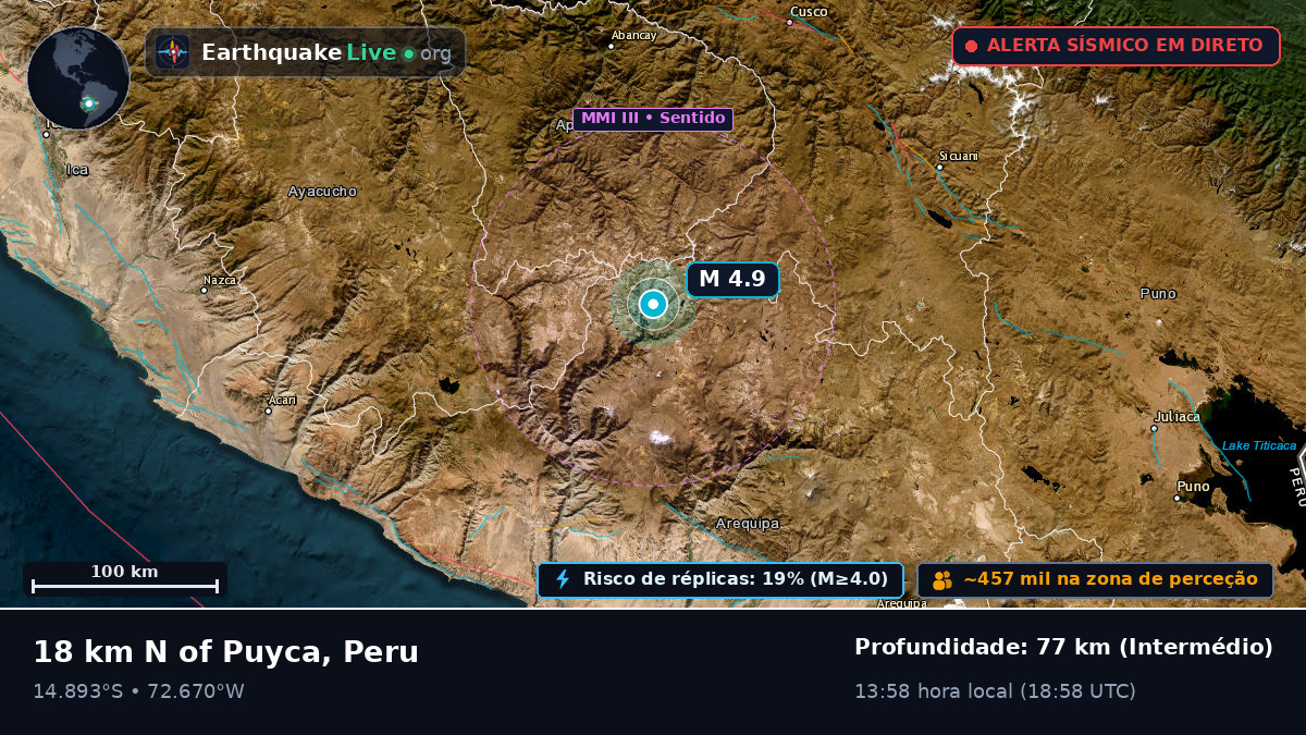 Apurímac, Peru