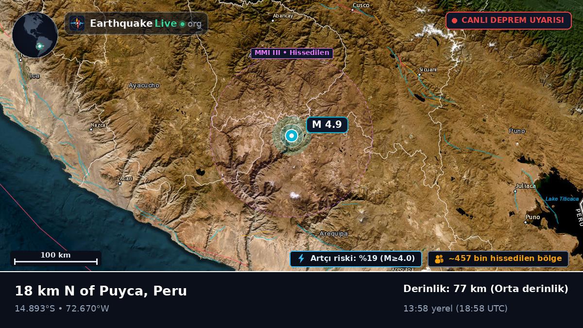 Apurímac, Peru