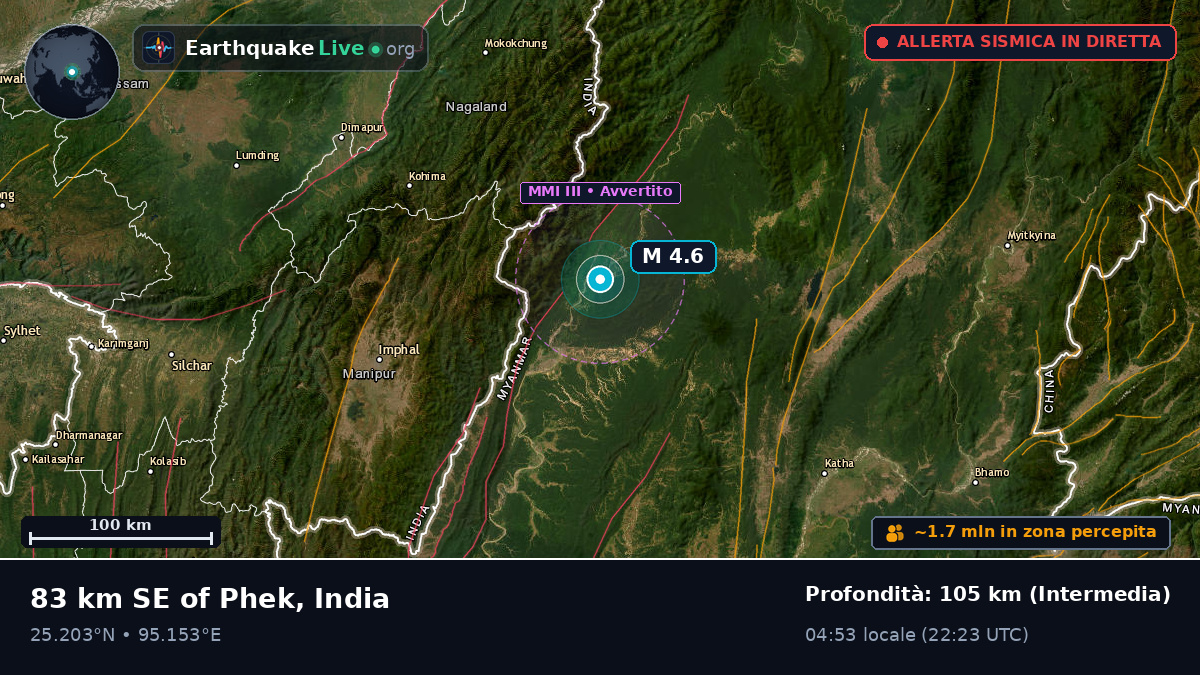 Nagaland, India