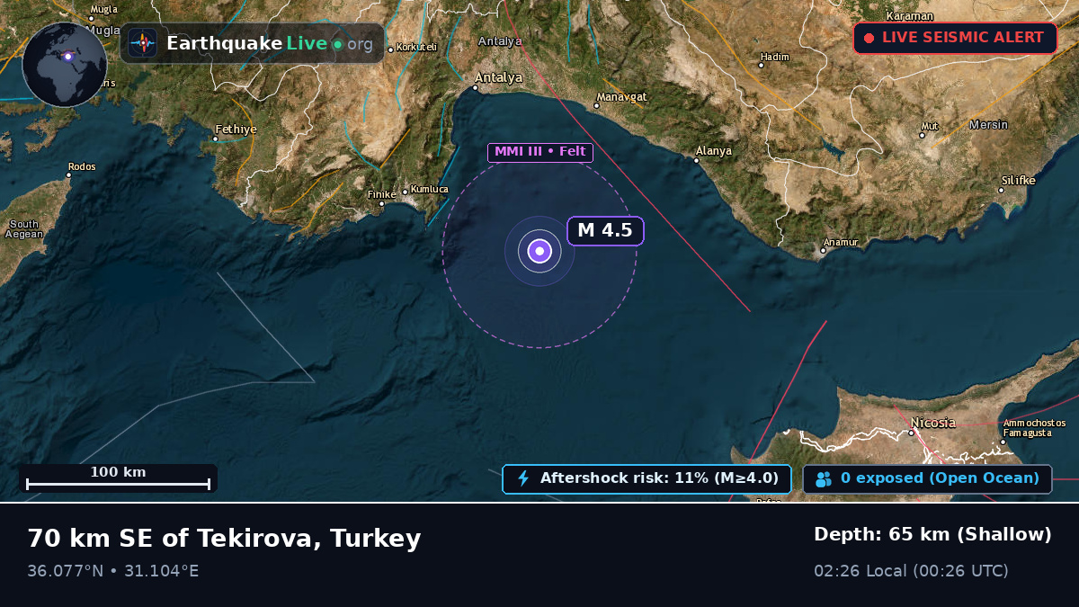 Off the coast of Antalya, Turkey