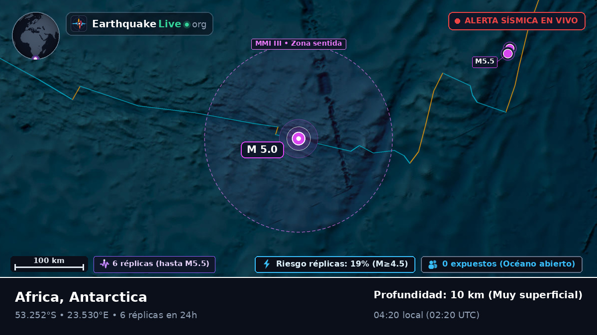 Océano Índico (Antarctica)