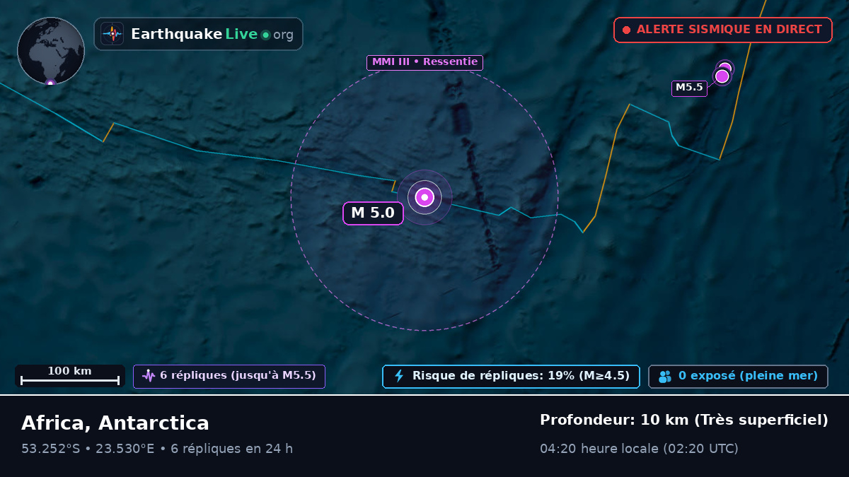 Océan Indien (Antarctica)