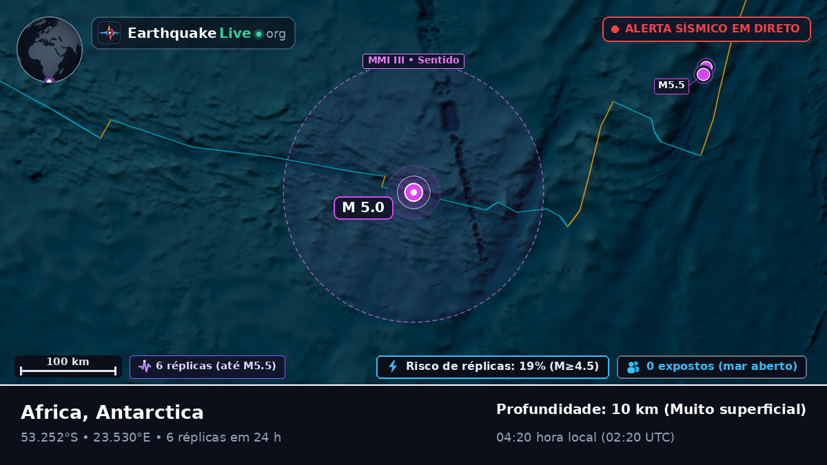 Oceano Índico (Antarctica)