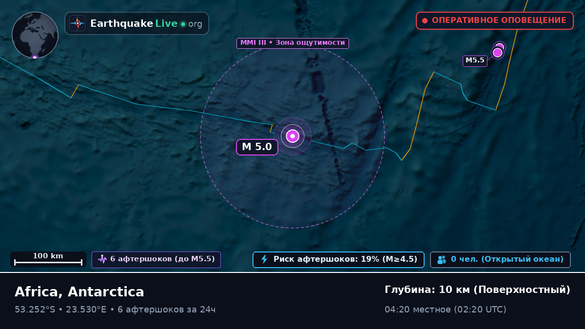 Индийский океан (Antarctica)