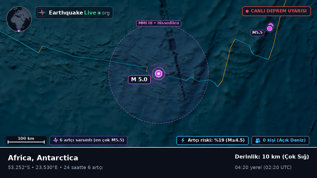 Hint Okyanusu (Antarctica)