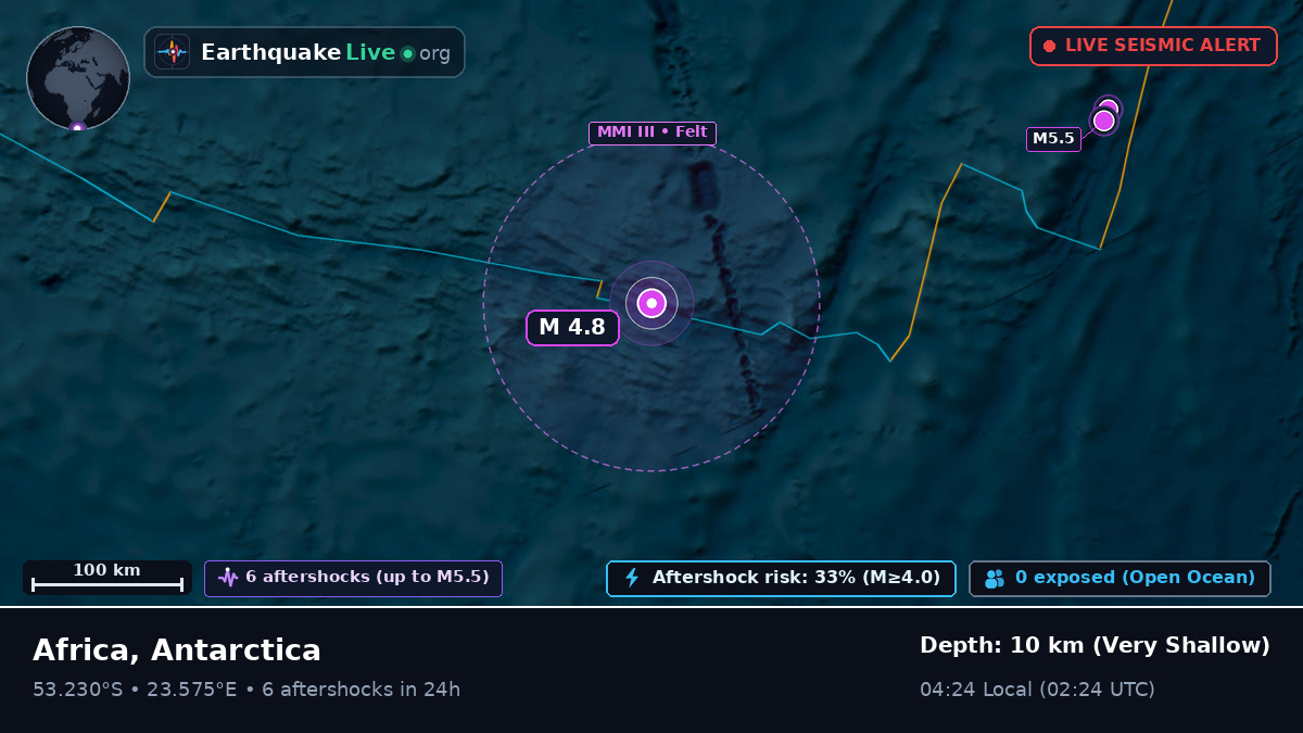 Indian Ocean (Antarctica)