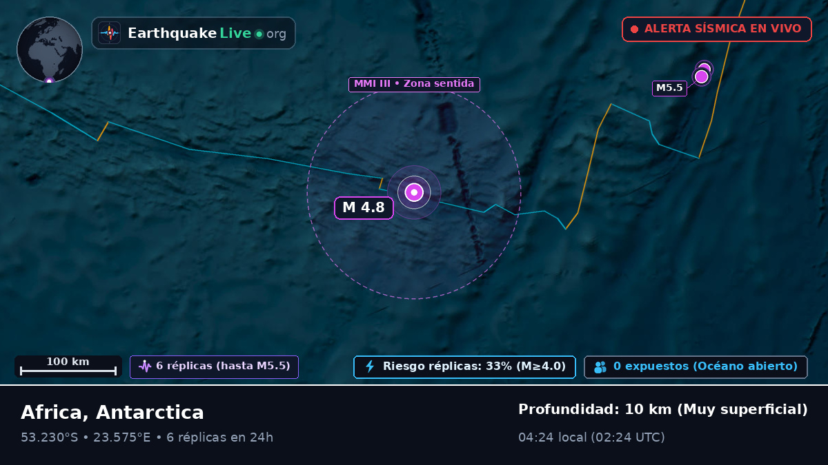 Océano Índico (Antarctica)