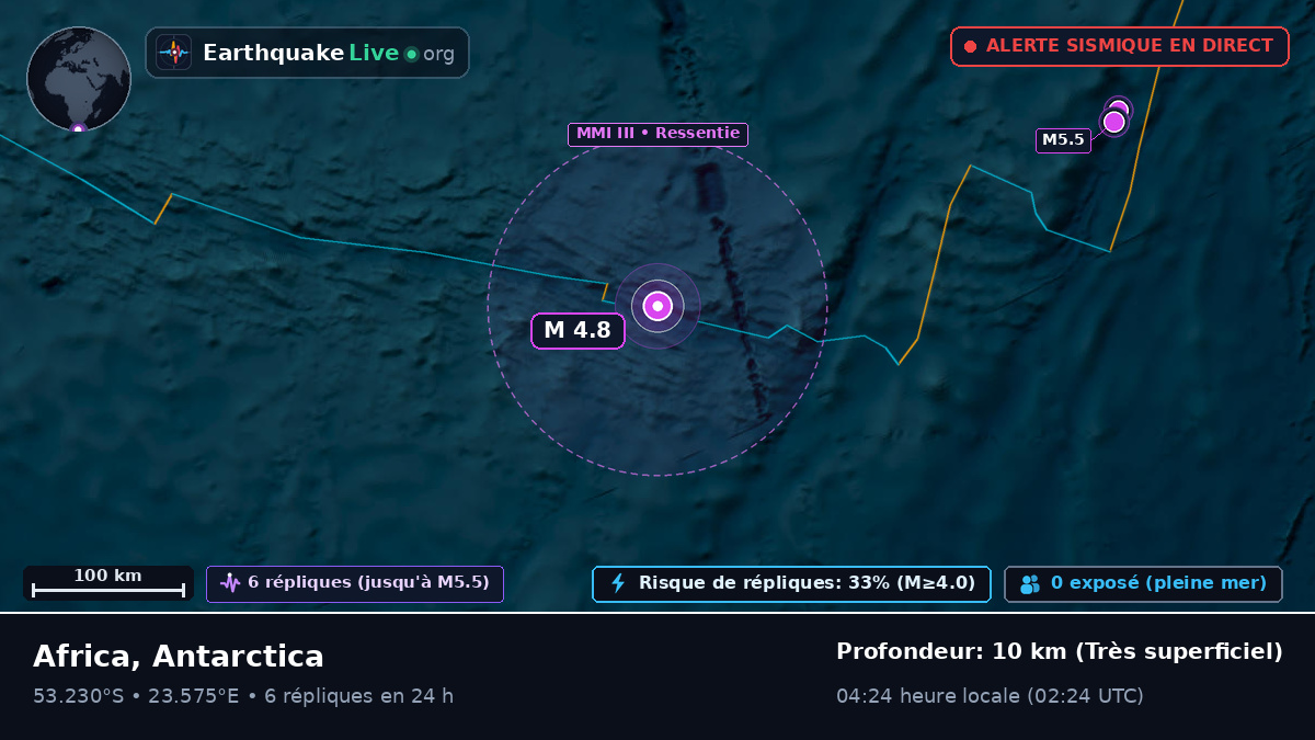 Océan Indien (Antarctica)
