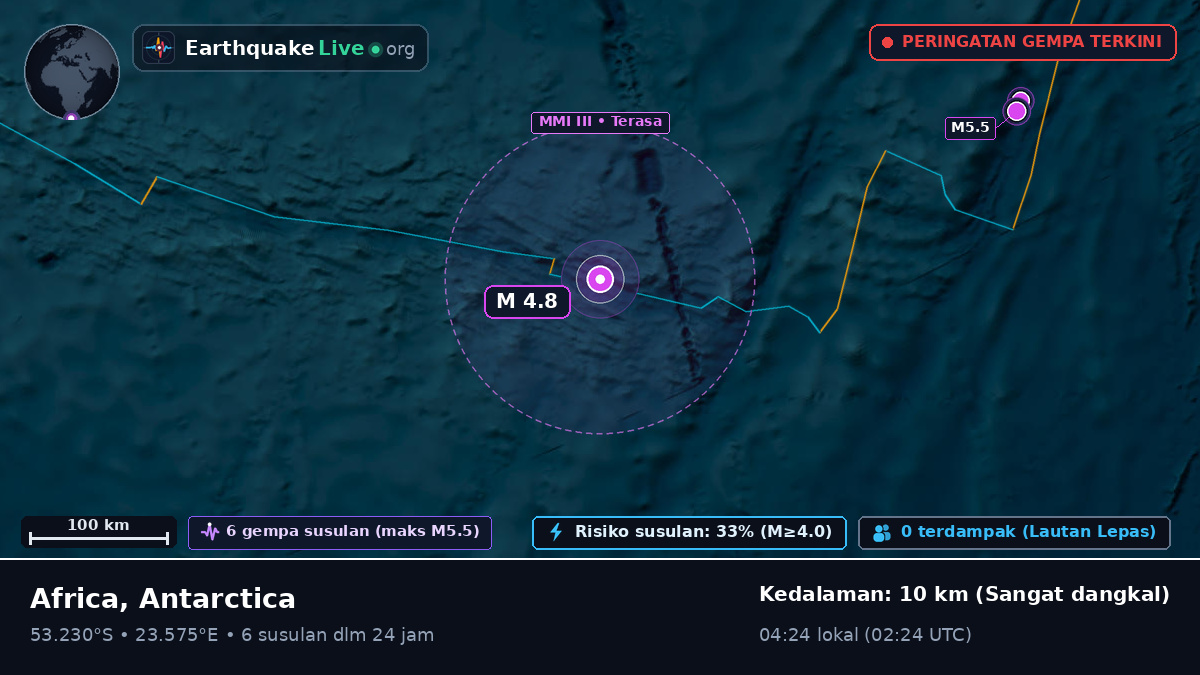 Samudra Hindia (Antarctica)