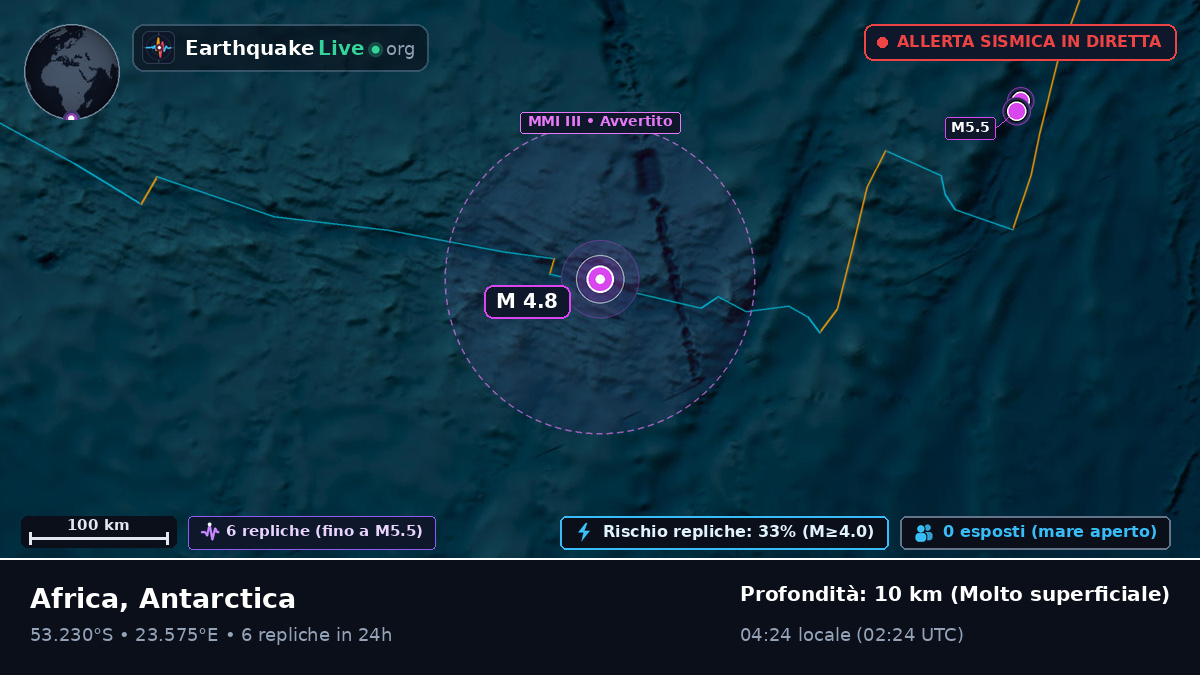 Oceano Indiano (Antarctica)