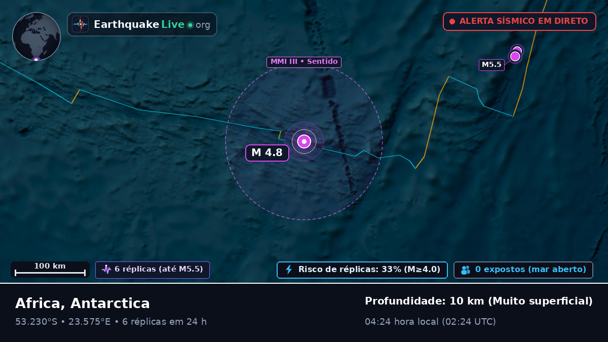 Oceano Índico (Antarctica)