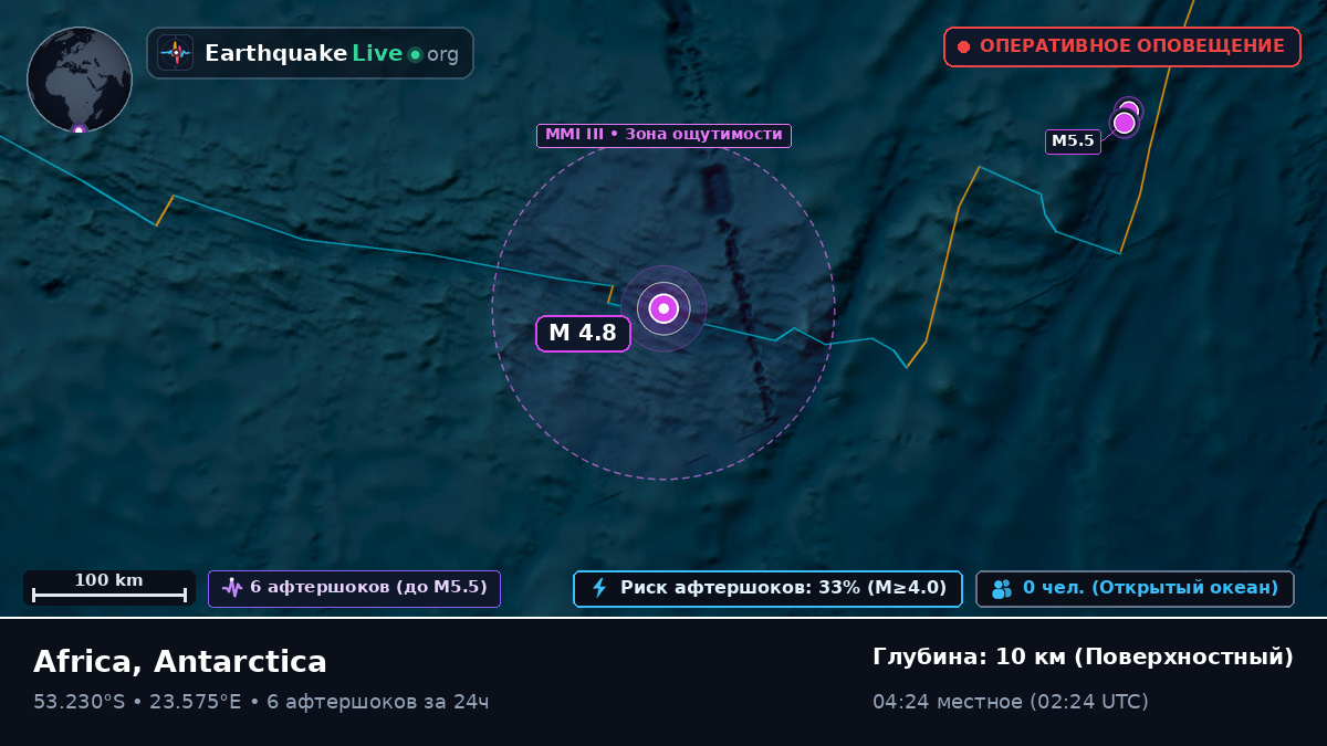Индийский океан (Antarctica)