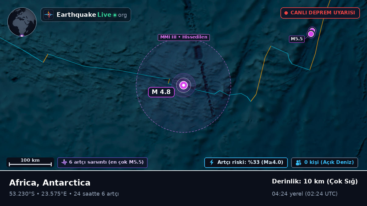 Hint Okyanusu (Antarctica)