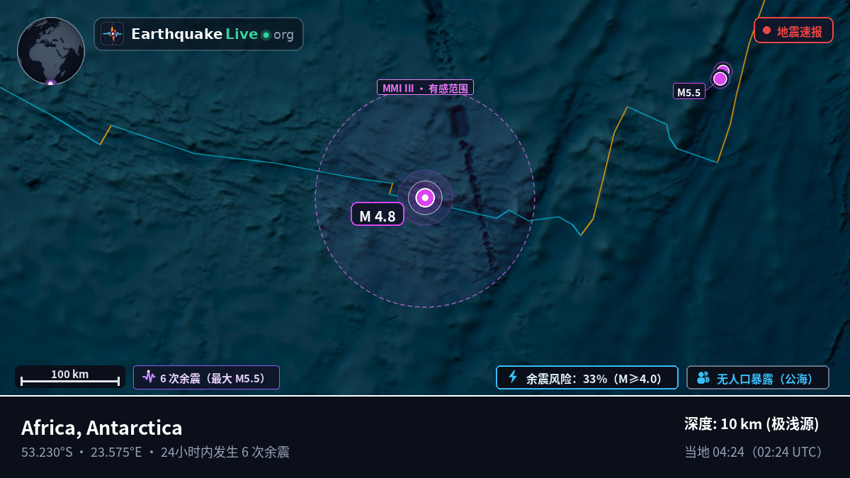 印度洋 (Antarctica)