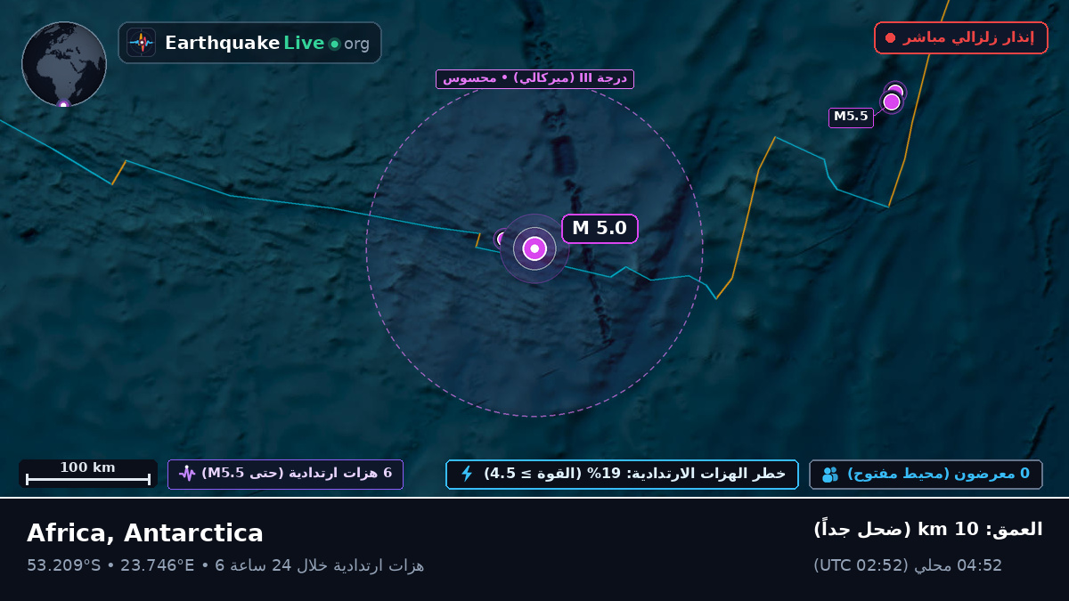 المحيط الهندي (Antarctica)