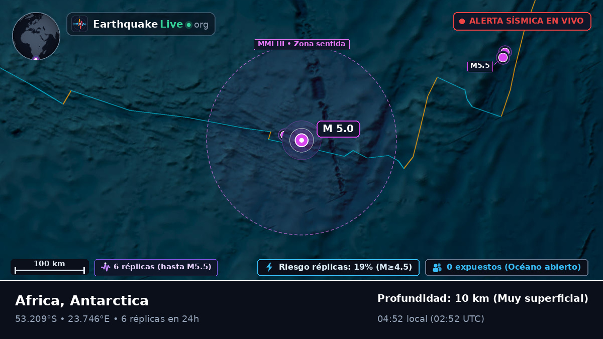 Océano Índico (Antarctica)