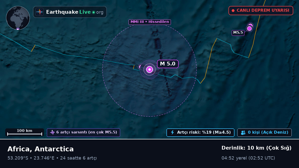 Hint Okyanusu (Antarctica)