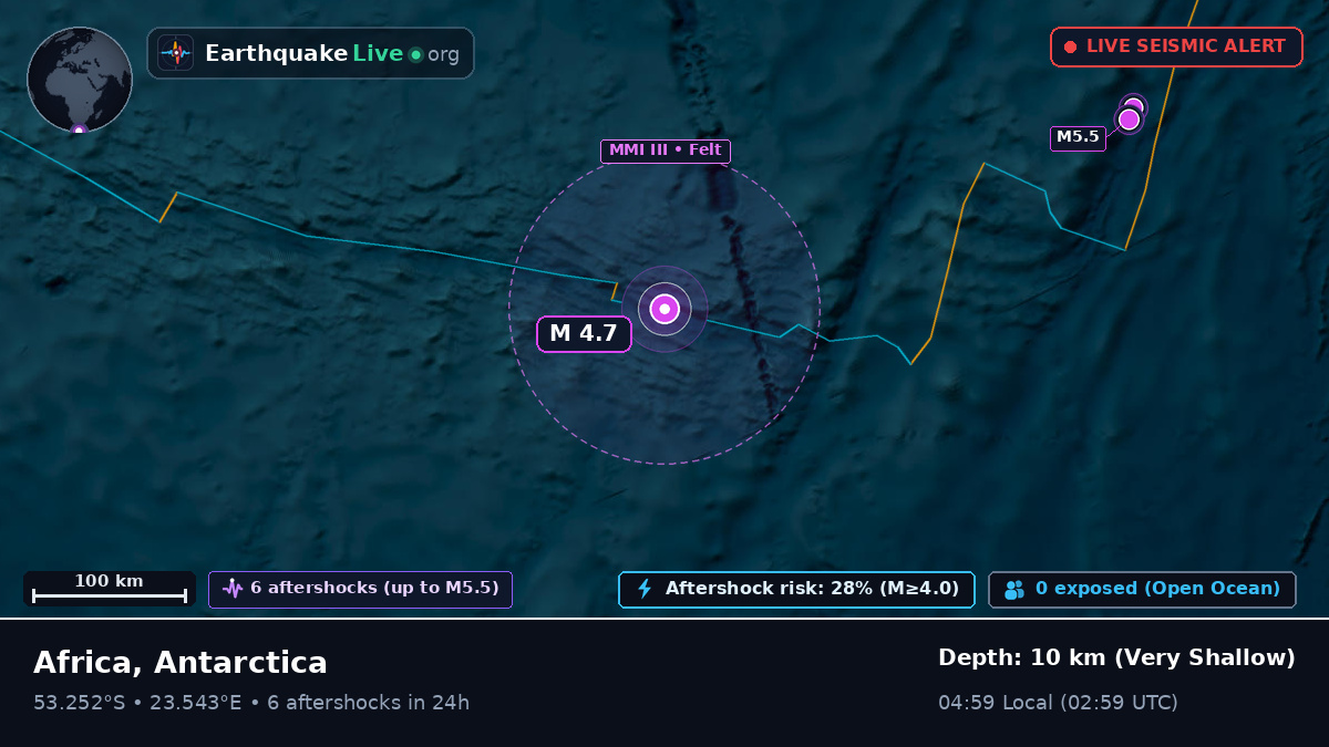 Indian Ocean (Antarctica)