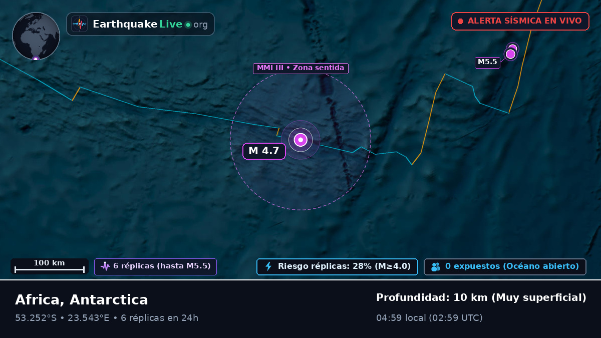 Océano Índico (Antarctica)