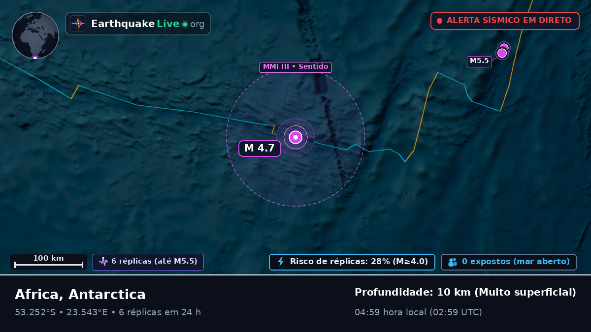 Oceano Índico (Antarctica)