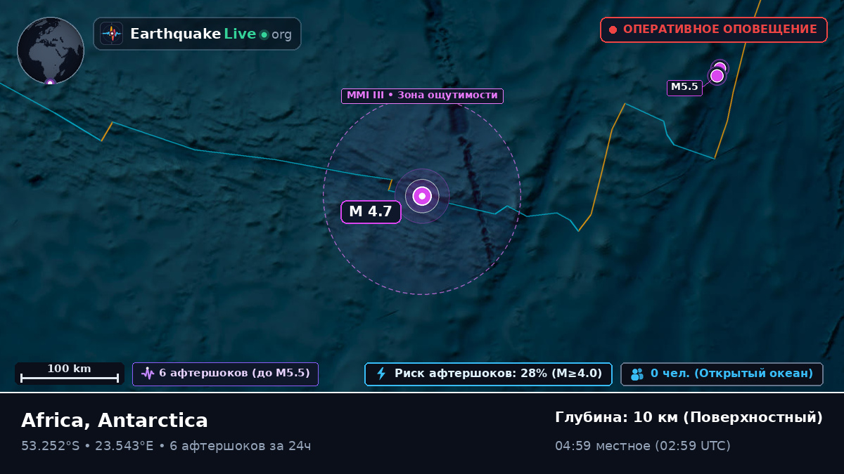 Индийский океан (Antarctica)