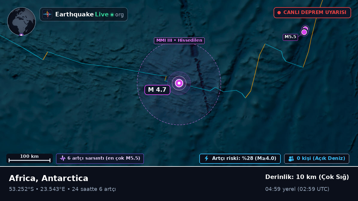 Hint Okyanusu (Antarctica)