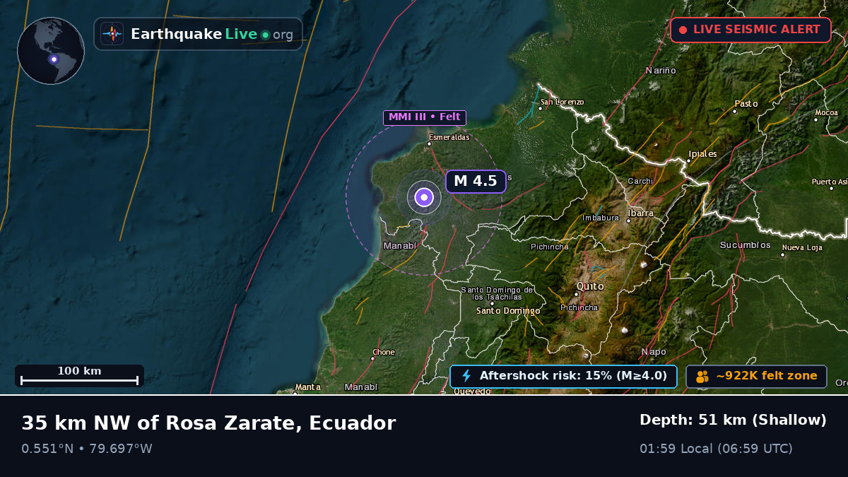 Esmeraldas, Ecuador