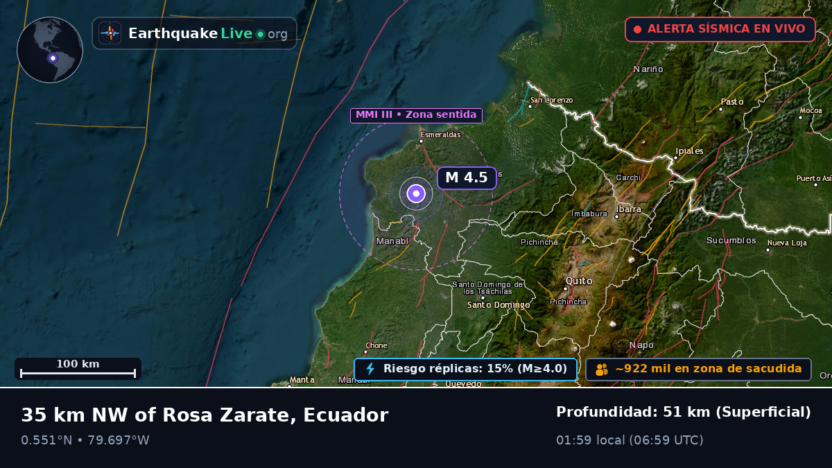 Esmeraldas, Ecuador
