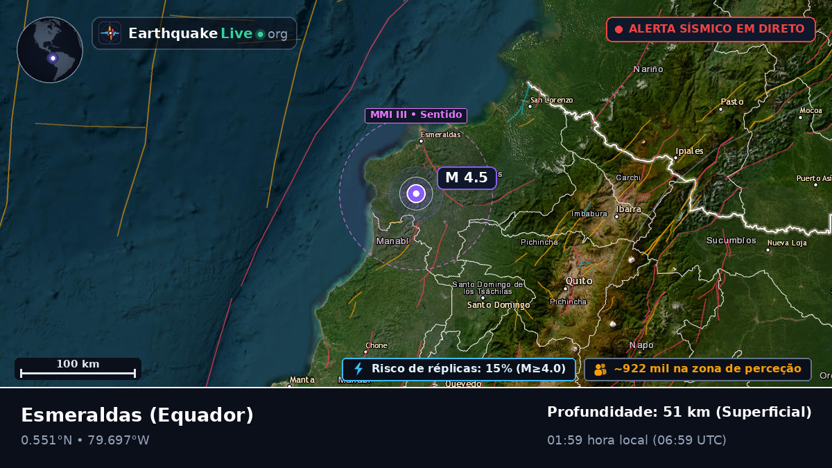 Esmeraldas, Equador
