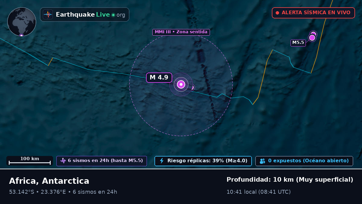 Océano Índico (Antarctica)