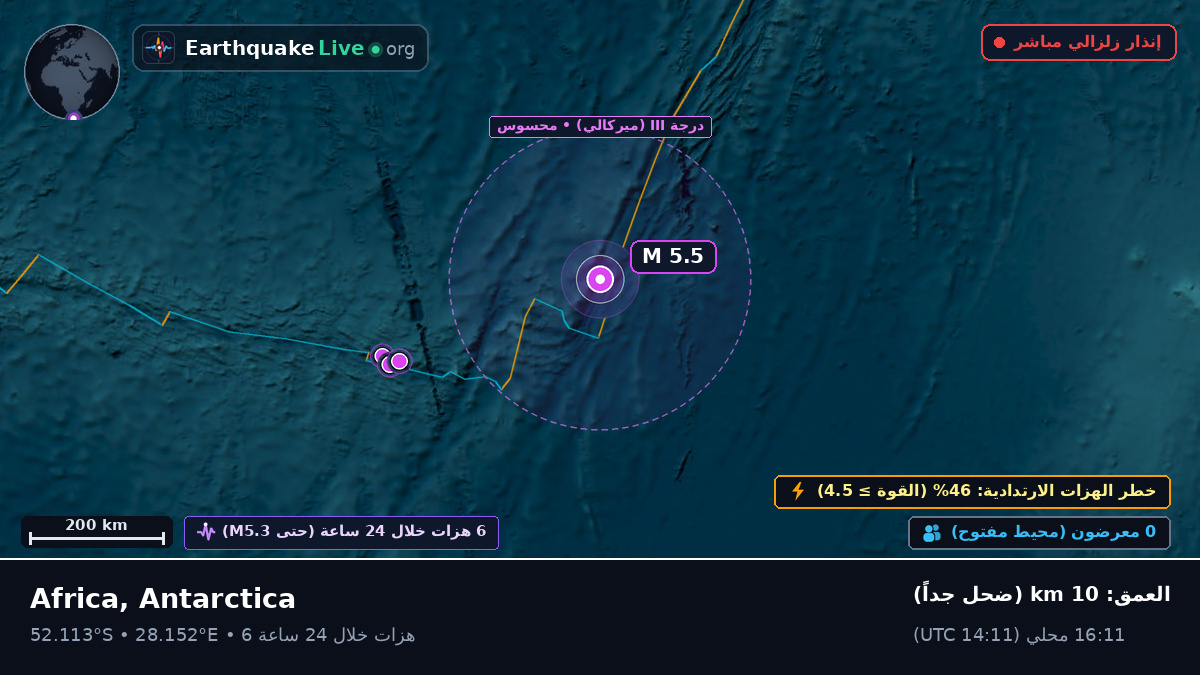 المحيط الهندي (Antarctica)