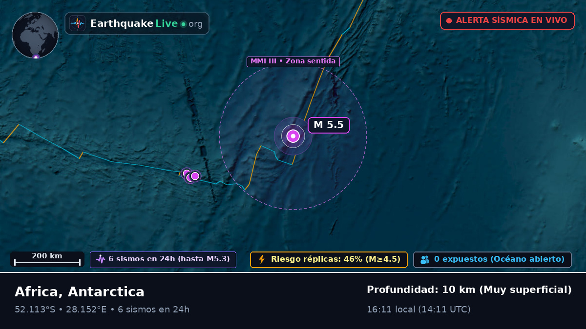 Océano Índico (Antarctica)