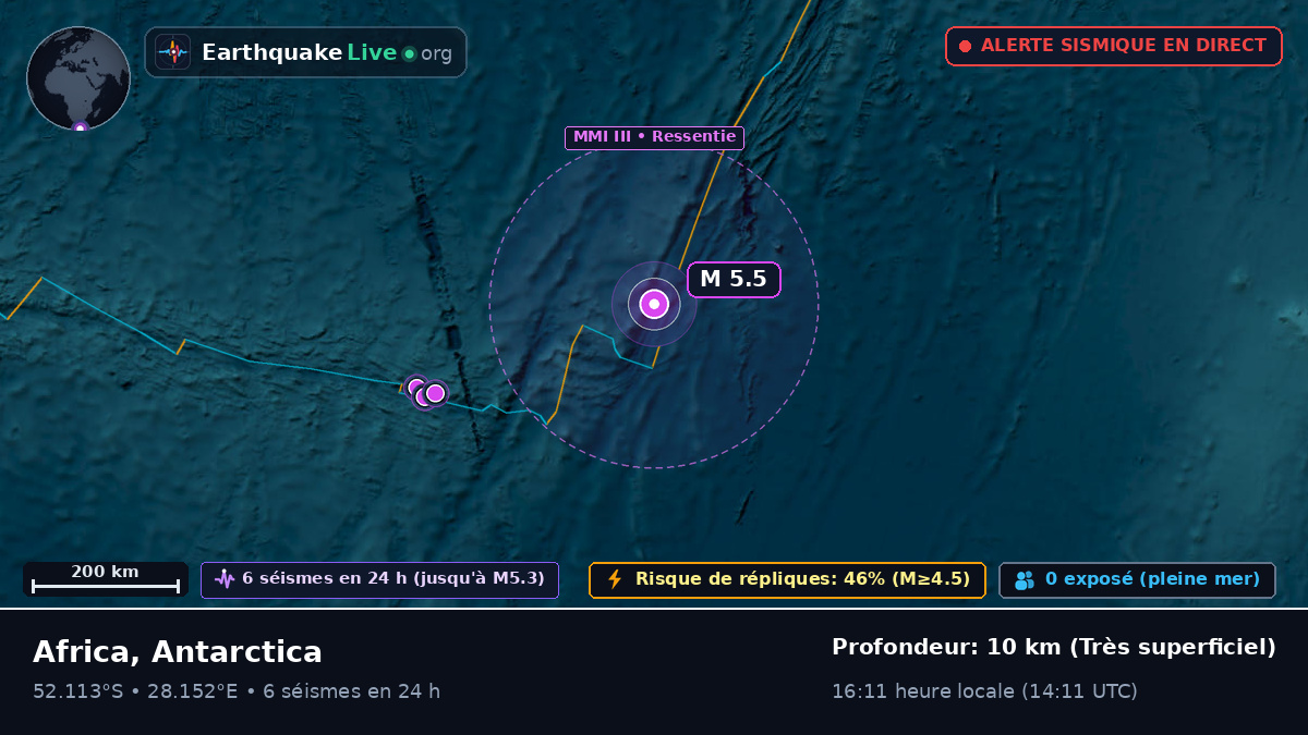 Océan Indien (Antarctica)