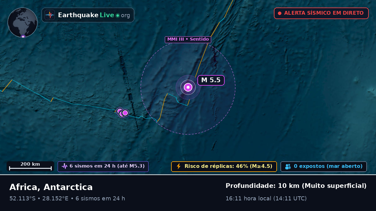 Oceano Índico (Antarctica)