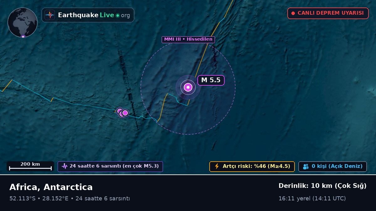 Hint Okyanusu (Antarctica)
