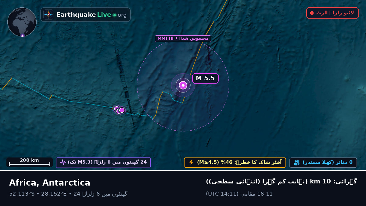 بحر ہند (Antarctica)