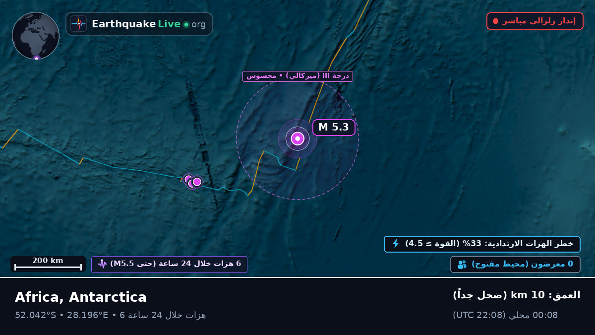 المحيط الهندي (Antarctica)
