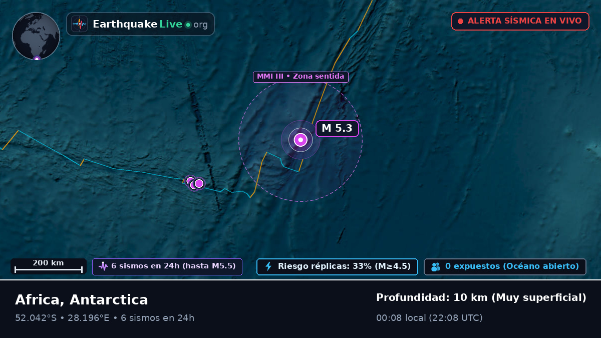 Océano Índico (Antarctica)