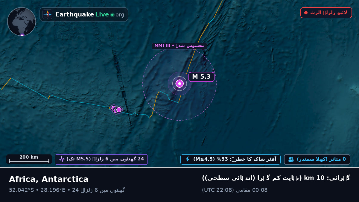 بحر ہند (Antarctica)