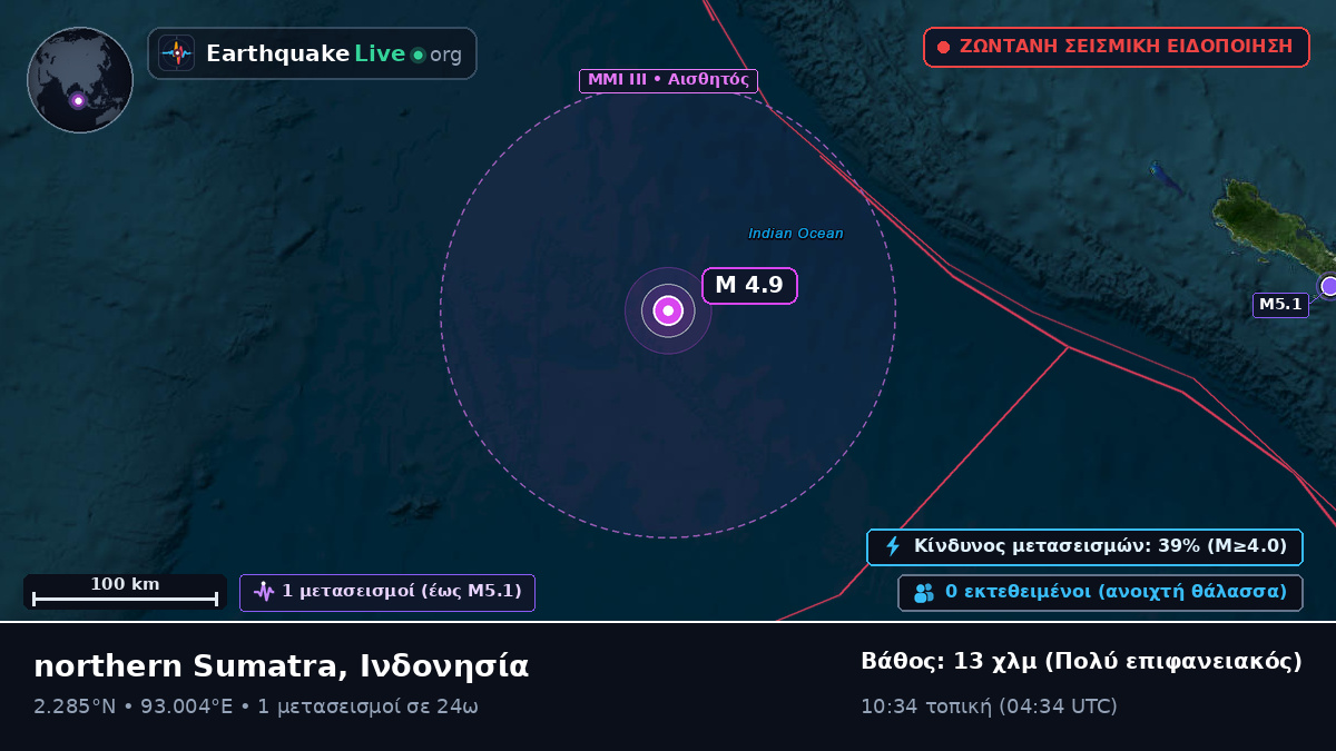 Ινδικός Ωκεανός (Ινδονησία)