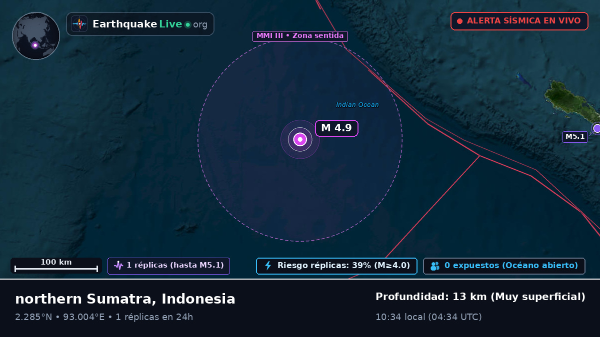 Océano Índico (Indonesia)