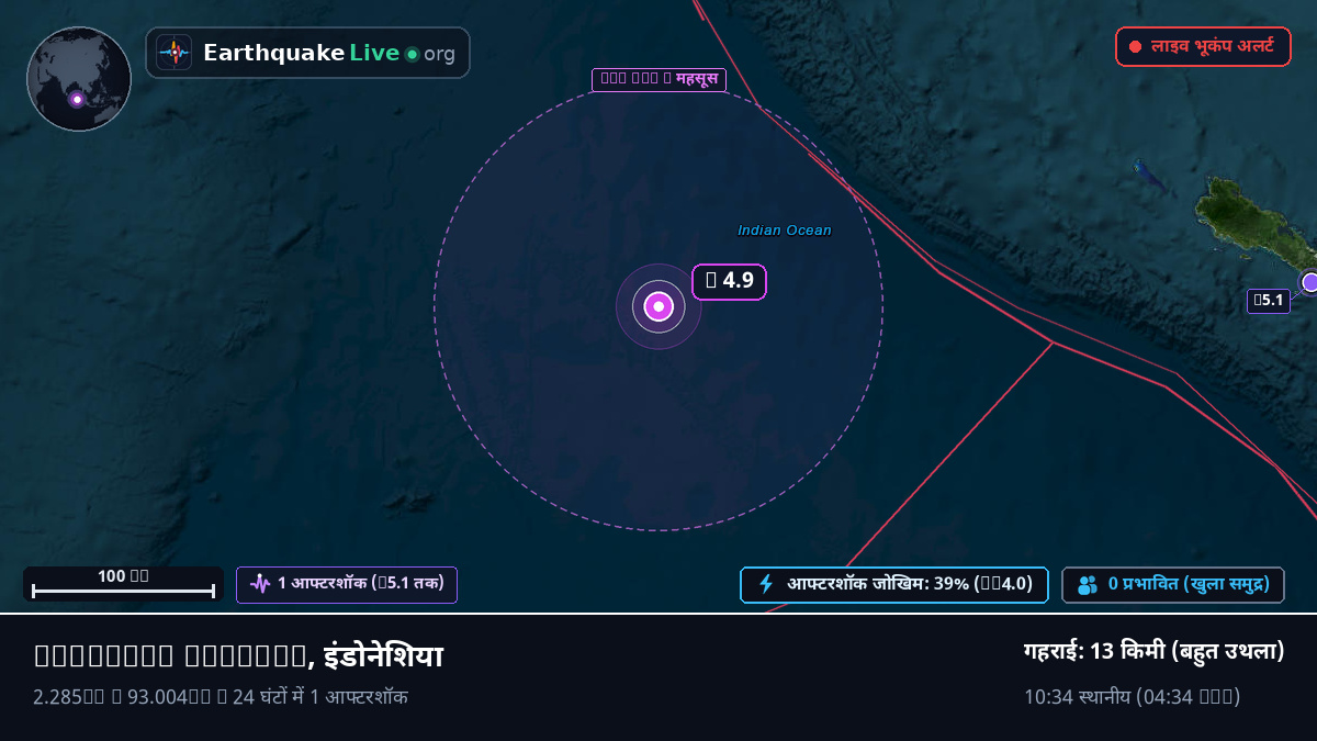 हिंद महासागर (इंडोनेशिया)